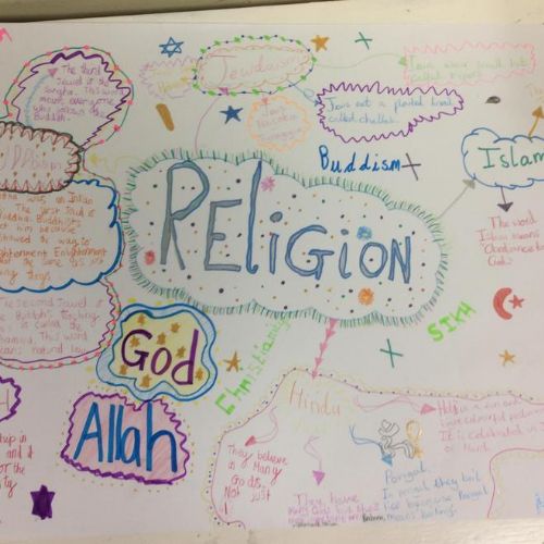 World religion mind maps